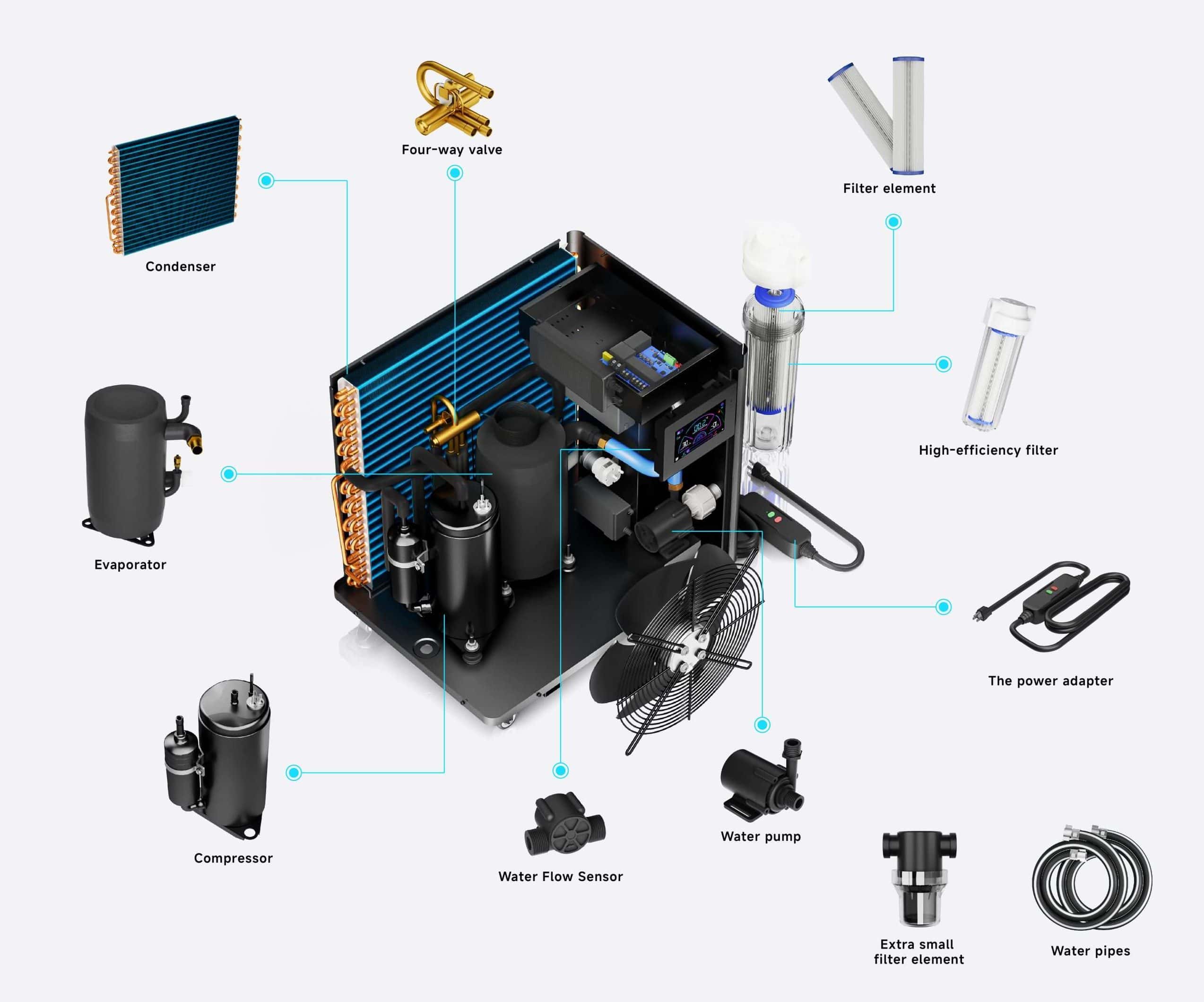 Exploded internal structure of ice bath chiller with compressor pump condenser and control system
