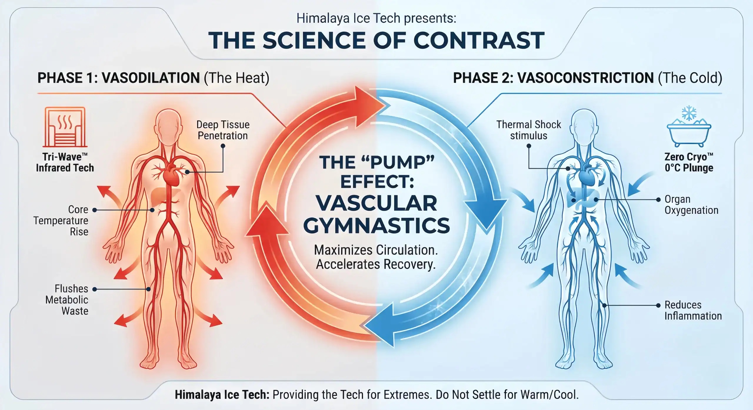Himalaya IceTech cooling and heating contrast therapy system